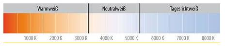 LED Farben nach Kelvin.jpg